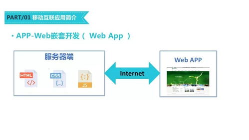 移動(dòng)互聯(lián)網(wǎng)應(yīng)用開(kāi)發(fā)技術(shù)課程建設(shè)模式探討——以微信小程序開(kāi)發(fā)為例