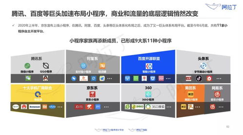 小程序生態(tài)蓬勃發(fā)展 320萬(wàn)款應(yīng)用與億級(jí)用戶規(guī)模彰顯市場(chǎng)活力