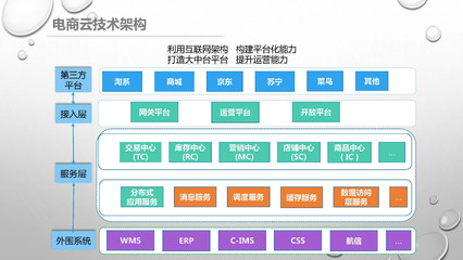 雙11美的系全網(wǎng)銷售破53億 數(shù)字營(yíng)銷連續(xù)六年助攻問鼎，電子商務(wù)平臺(tái)開發(fā)及運(yùn)營(yíng)的秘訣