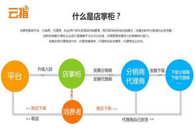 移動電商品牌-移動電商開發(fā)-移動電商新聞