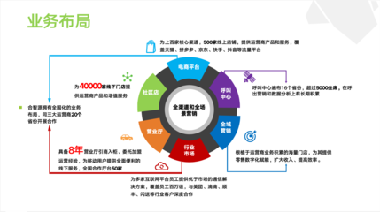 合智源 構(gòu)建高效智能的電子商務(wù)生態(tài)平臺
